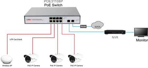 Standard and Non-Standard PoE Switch-Latest products