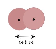 Why is Van der Waals radius greater than covalent radius for covalent ...