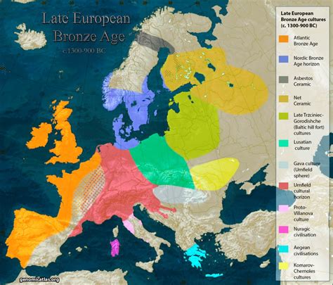 Bronze Age Europe – Genomic Atlas