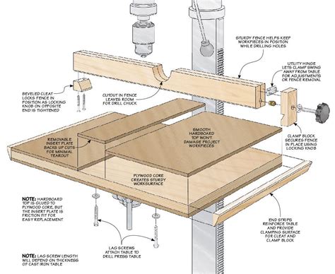 Easy-To-Build Drill Press Table | Drill press table, Drill press ...