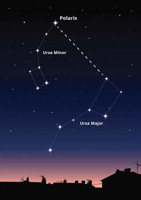 Ursa Minor Constellation Facts For Kids | What?, Importance, Size