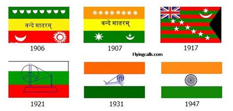 History of Indian Flag….. | SEBI Regd Investment Advisor