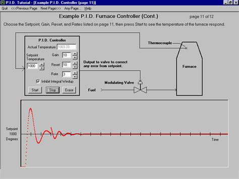 proportional integral derivative control