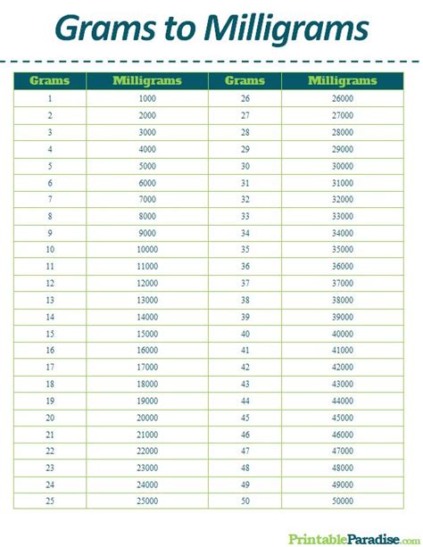 Printable Grams to Milligrams Conversion Chart | Conversion chart printable, Cooking conversions ...