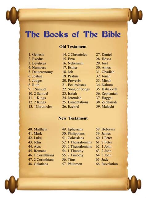 Books Of The Bible Printable Cards