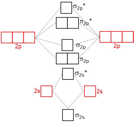 26+ Molecular Orbital Diagram Examples - FinlaAifric