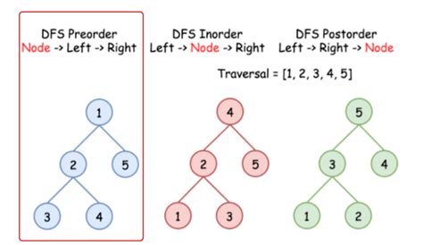 LeetCode 144: Binary Tree Preorder Traversal (solution with images ...