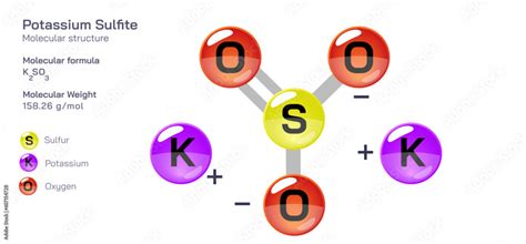 Potassium Sulfite molecular structure formula. Periodic table structural molecular formula ...