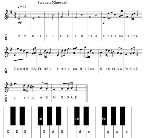 Minecraft Piano Letter Notes And Tin Whistle Tab - Irish folk songs