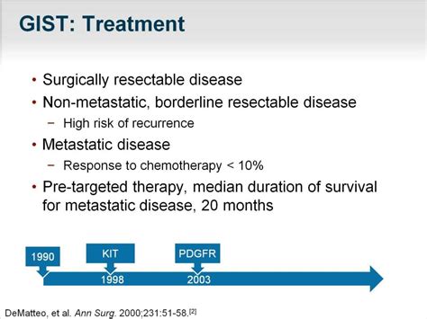 PPT - Clinical Considerations in Evidence-based Management of GIST ...