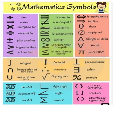 Pengertian Sejarah Contoh Lambang Bilangan Matematika