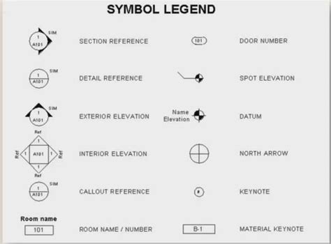 Elevation Symbol | Architecture symbols, Floor plan symbols, Symbols