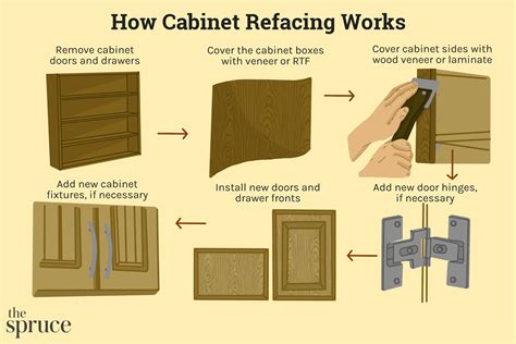 Veneering Cabinets | Cabinets Matttroy