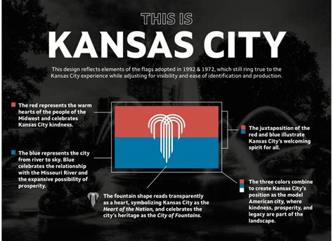 Kansas City Flag - New 2023 Update | $1 Donated – Flags For Good