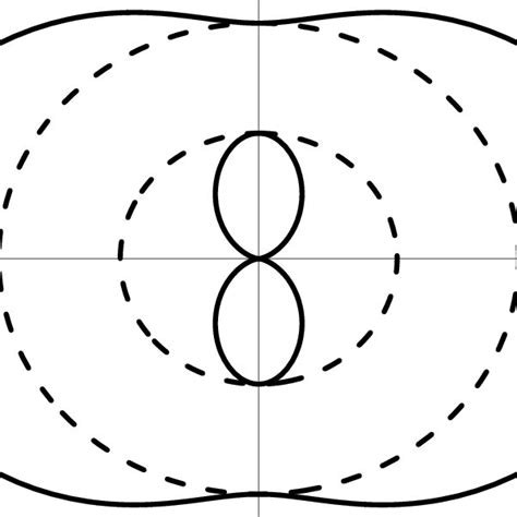 Inner ergosphere of a extreme DN black-hole for the following values, a... | Download Scientific ...