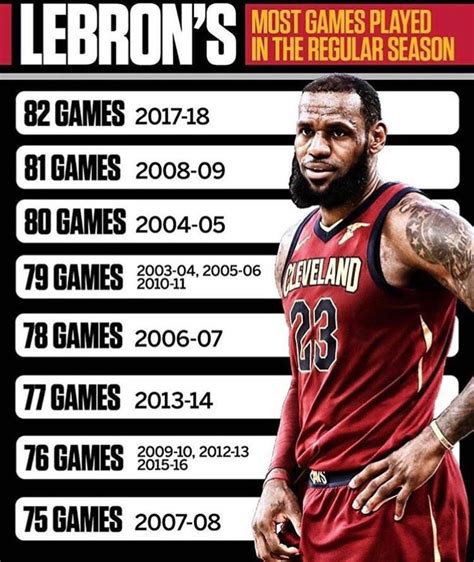 James LeBron Basketball Career with fitness Stats in 2020 | First time ...