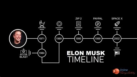 Timeline Of Animation