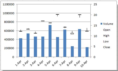 How To Create Stock Chart In Excel - Chart Walls