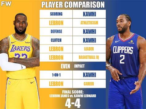 Ultimate Player Comparison: LeBron James vs. Kawhi Leonard - Fadeaway World