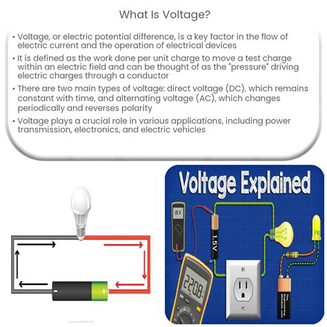 What is voltage?