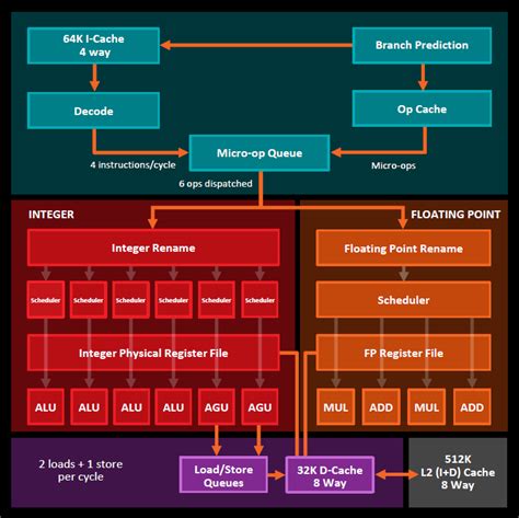 AMD’s moment of Zen: Finally, an architecture that can compete | Ars ...