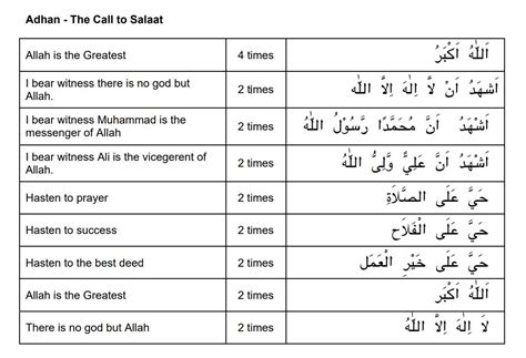 Guidelines For The Mu'adhdhin PDF Takbir Semitic Words And, 49% OFF