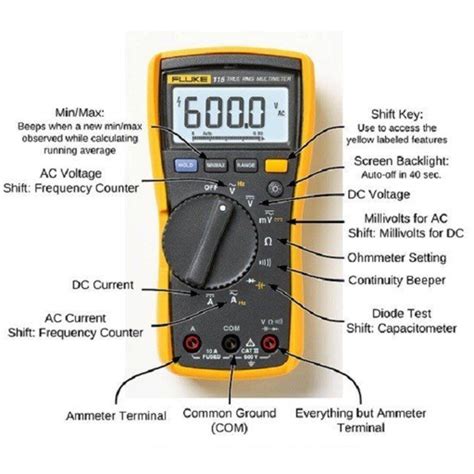 Digital Multimeter How To Use