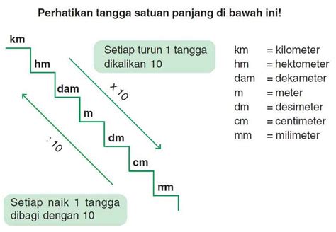 Satuan Panjang: Pengertian dan Contohnya