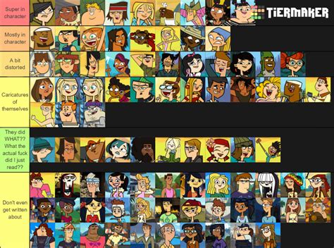 Total Drama characters ranked on whether most fan fict writers get them right or super out of ...