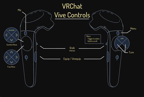 PSMove Controller bindings for VRChat (based on HTC Vive controllers) (Supports Hand Gestures)