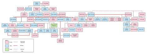 (Spoilers Extended) House Lannister Family Tree : r/asoiaf