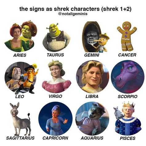 not all geminis (@notallgeminis) posted on Instagram: “THE SIGNS AS SHREK CHARACTERS⁣ ⁣ This is ...