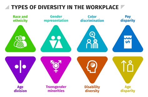 30+ Important Diversity in the Workplace Statistics 2024 - HR University