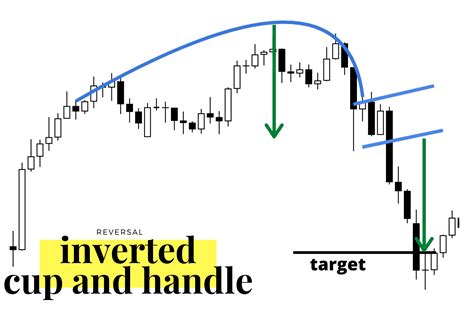 Inverted Cup and Handle Chart Pattern - New Trader U