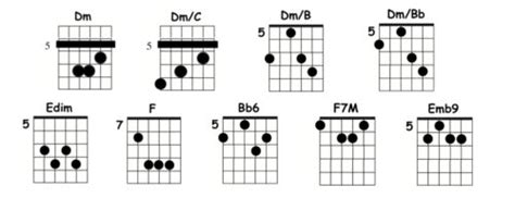 Barro Tal Vez Chords | Decibel Score | Guitar Tabs and Chords