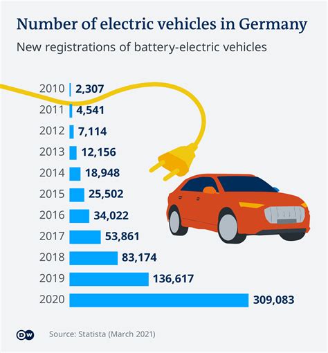 What environmental footprint do electric cars really have? - DW (English) | Janot janet