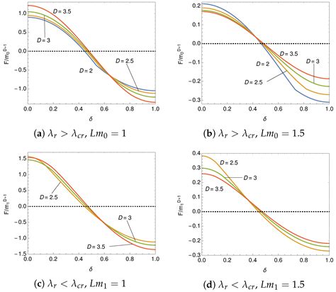 Symmetry | Free Full-Text | Four-Fermion Interaction Model on ℳD−1 ⊗ S1