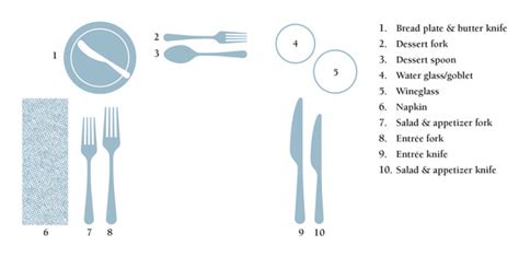 Correct Table Setting Placement | Cabinets Matttroy