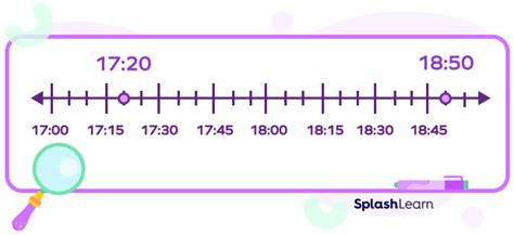 What Is a Time Interval? Definition, Units of Time, Examples