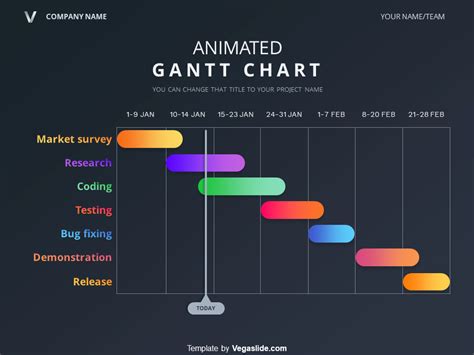 Beautiful Animated Gantt Chart (DOWNLOAD FREE) by Vegaslide on Dribbble | Gantt chart, Gantt ...