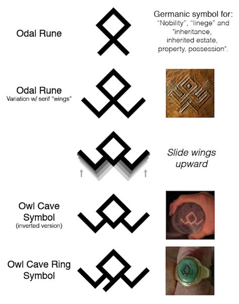 The layered "peaks" within the owl cave ring symbol at the bottom make ...