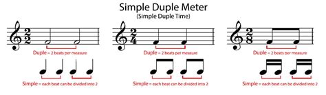 Simple and Compound Meter에 있는 핀