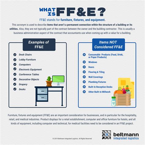 What is FF&E?