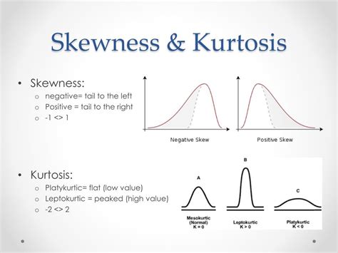 skewness and kurtosis examples