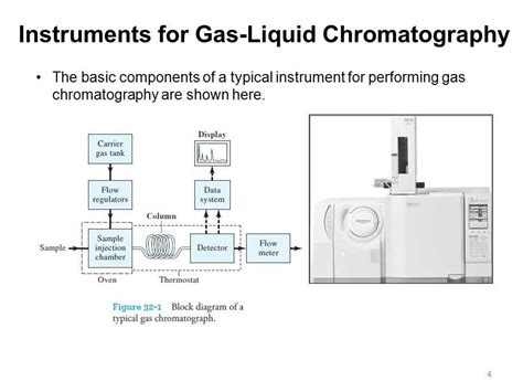 Exploring the Gas Liquid Chromatography Diagram: A Visual Representation of Separation Techniques