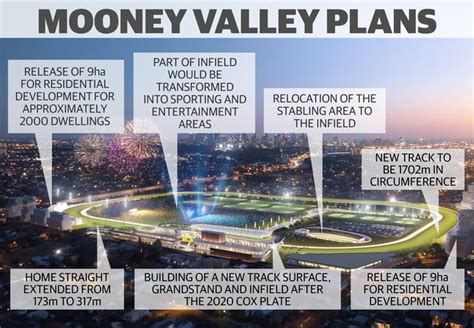 $2 billion Moonee Valley development plans unveiled | The Advertiser