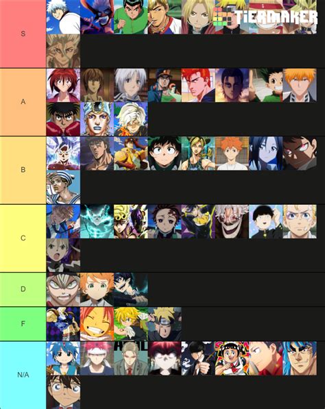 The Ultimate Shonen Protagonist Tier List (Community Rankings) - TierMaker