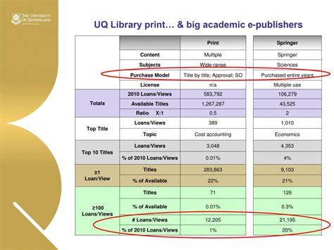 PPT - @ The University of Queensland Library PowerPoint Presentation ...