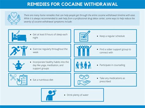 Cocaine Withdrawal Timeline - Carolina Center for Recovery