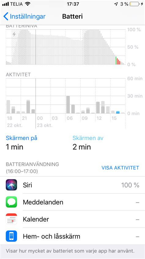 Iphone 6s Battery suddenly draining - Apple Community